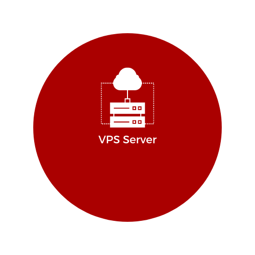 VPS Çözümleri