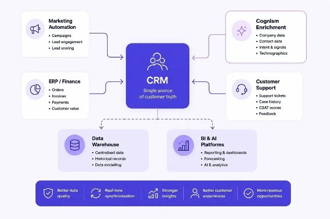 Avaya Infinity CRM ve kurumsal sistem entegrasyonu