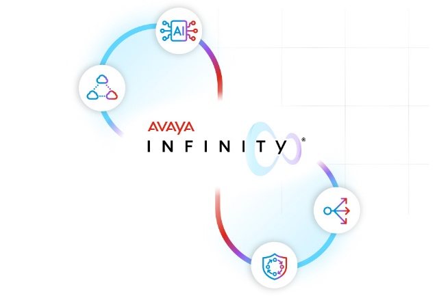 Avaya Infinity® Platform – Yapay Zekâ Destekli Çağrı Merkezi