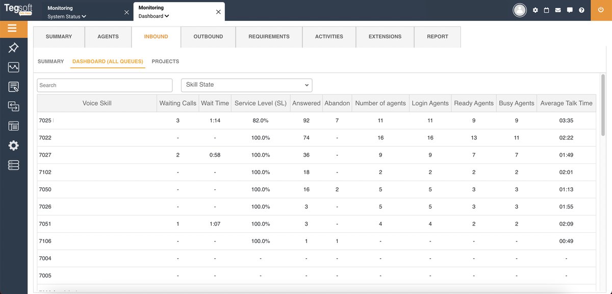 Tegsoft Inbound All Queues kuyruk bazında istatistik tablosu