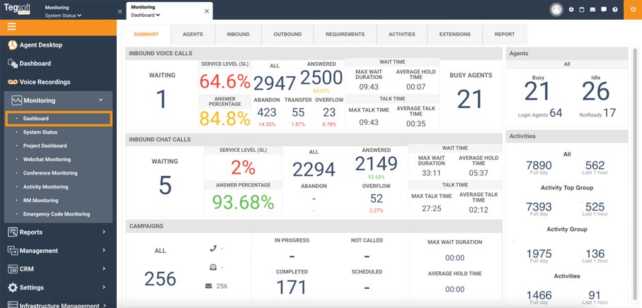 Tegsoft Real-time Dashboard