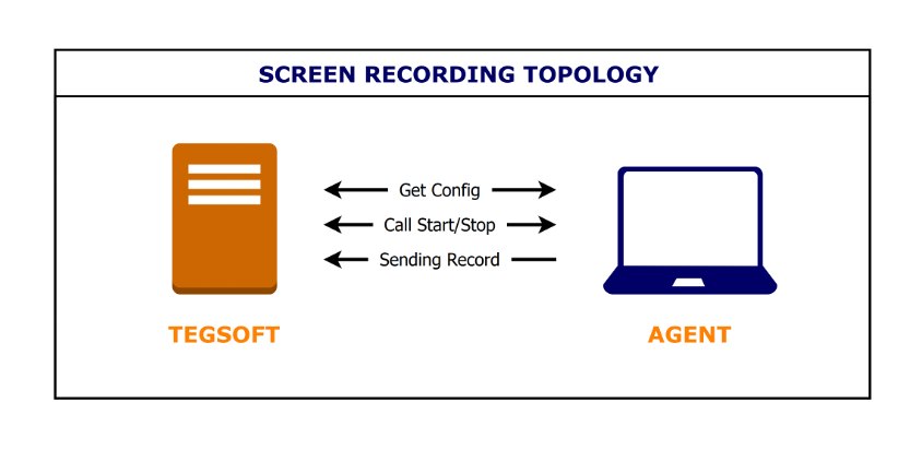 Tegsoft Ekran Kaydı (Screen Recording)