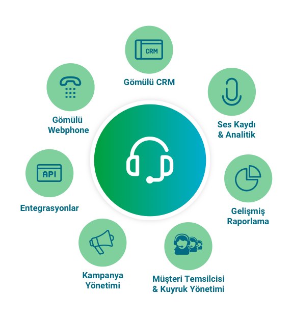 Tegsoft VoiceChannel Çağrı Merkezi